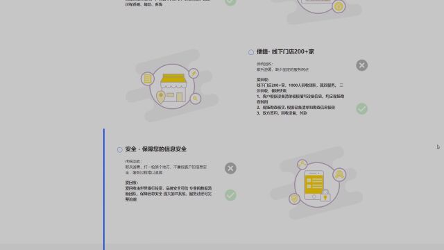 iPhone 14系列发售前一晚,爱回收突然强制搭售1500元配件?