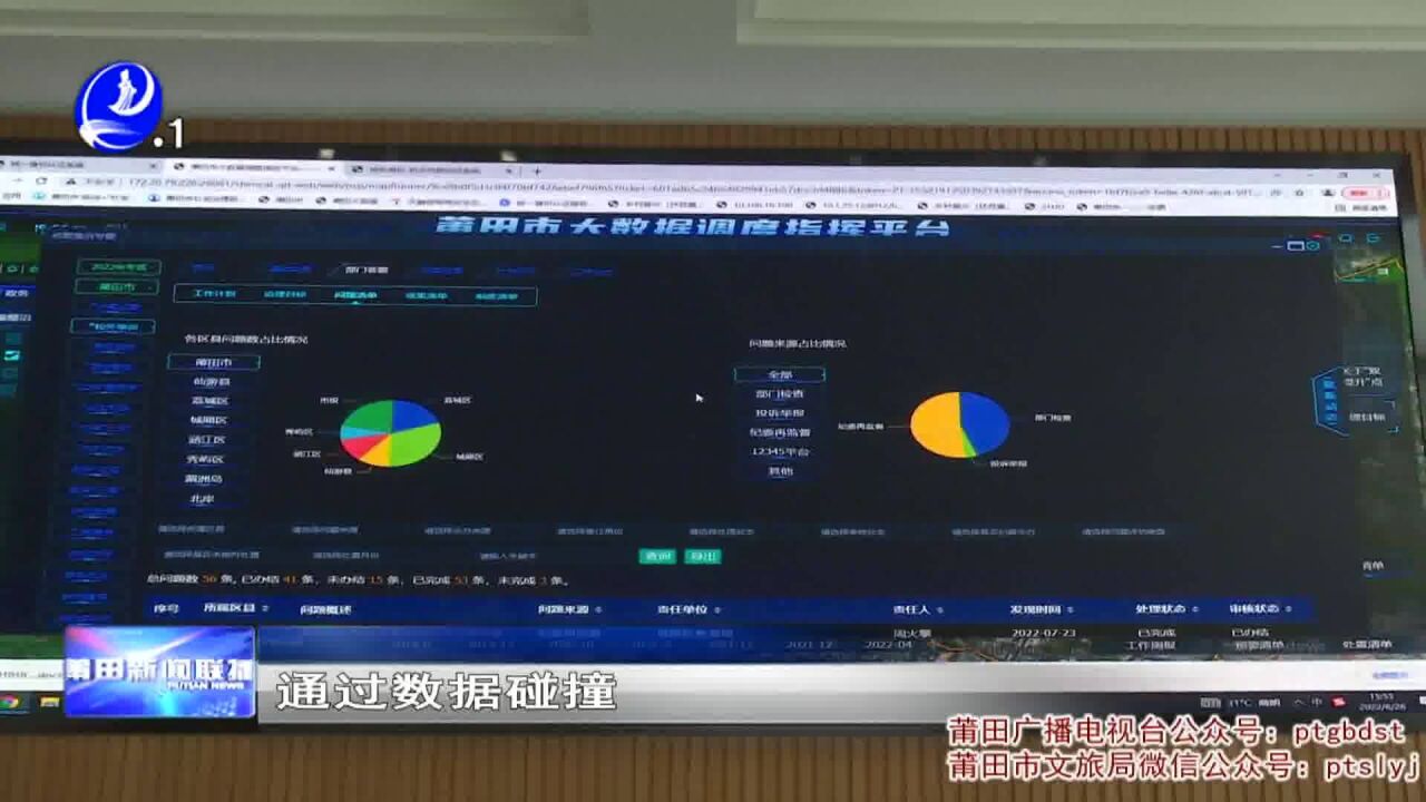 市教育局牵头整治校外培训机构不规范问题