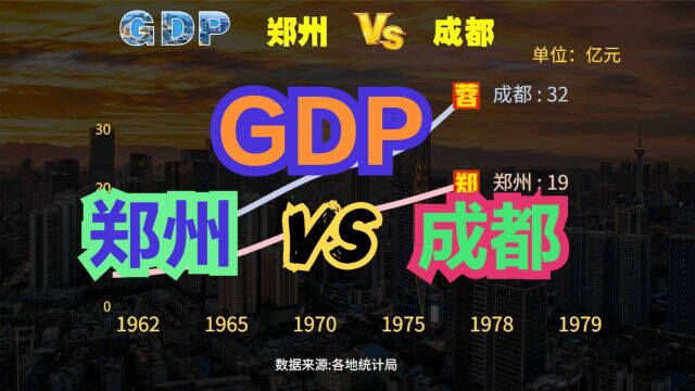 郑州10年内能超过成都吗?19492021年郑州VS成都GDP对比