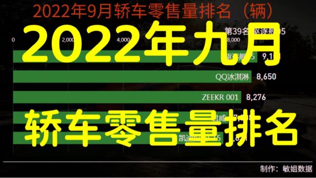 2022年九月轿车零售量排名