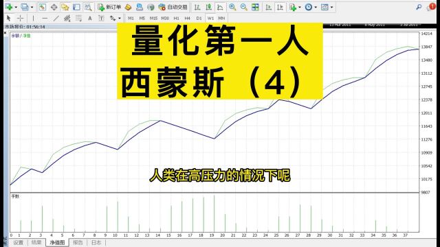 量化分析法,股票量化交易软件,量化公司全自动量化交易软件,数字货币的量化交易.明通智能EA,#量化交易#短线交易 #外汇策略