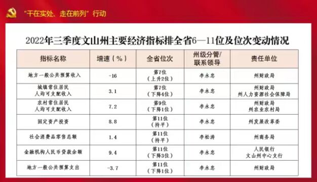 2022年前三季度各县(市)城镇和农村常住居民人均可支配收入排名情况