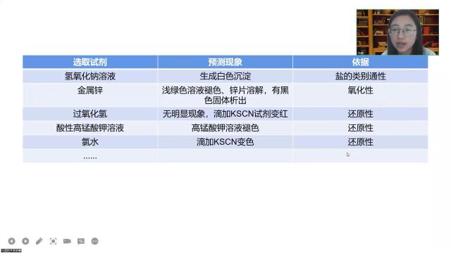 b二价铁的化学性质马湲  Trim