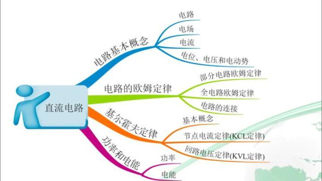 13.电工基础知识