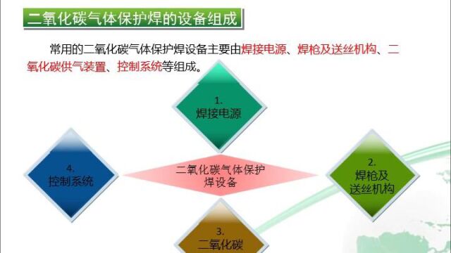 11.二氧化碳气体保护焊和混合气体保护焊安全技术