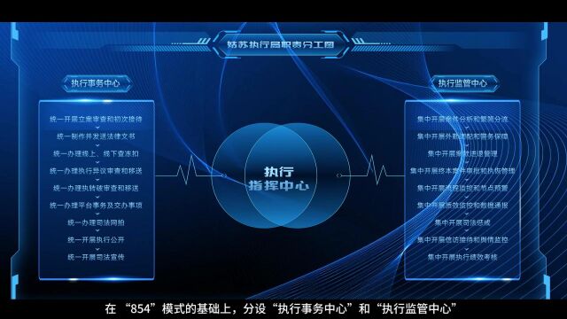 政府相关的宣传片2