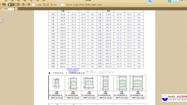 箱变布局如何考虑,做成套电气技术必须了解