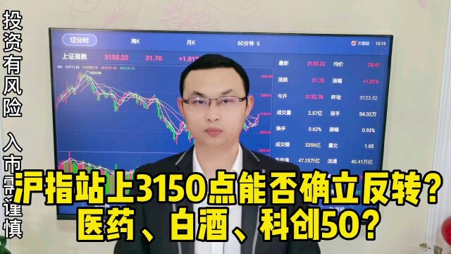 北向资金疯狂买入,沪指强势站上3150点,反转能否确认?