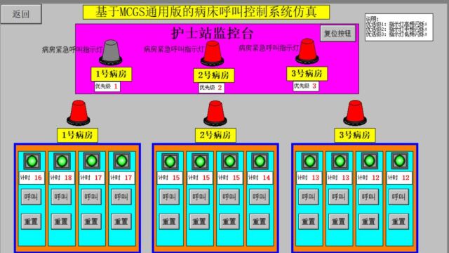 MCGS通用版 病床呼叫控制系统组态仿真 病床呼叫控制MCGS仿真