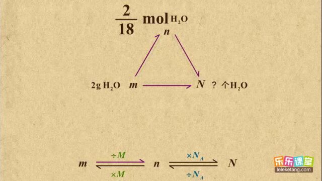 03物质的量和摩尔质量的应用1