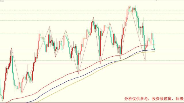 2023年1月27日黄金白银行情分析