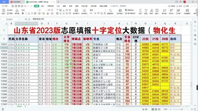 山东2023志愿填报模拟:2个专业方向如何选大学?看一次就会