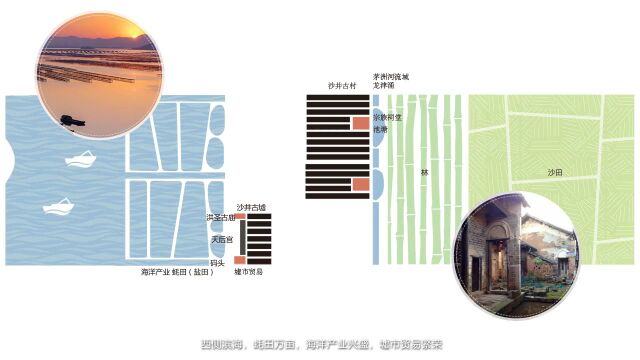 宝安沙井金蚝小镇城市更新拆迁旧改