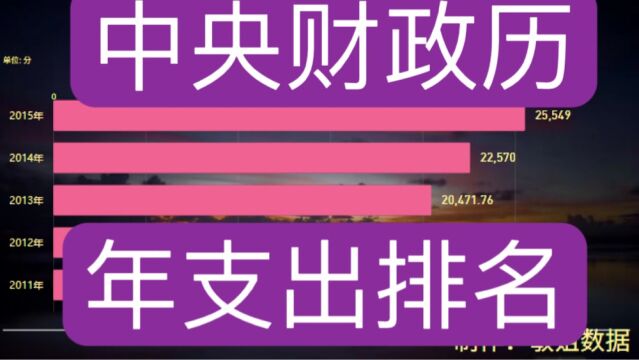 中央财政历年支出排名