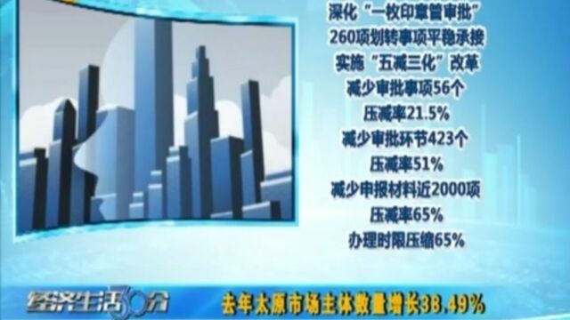 去年太原市场主体数量增长38.49%