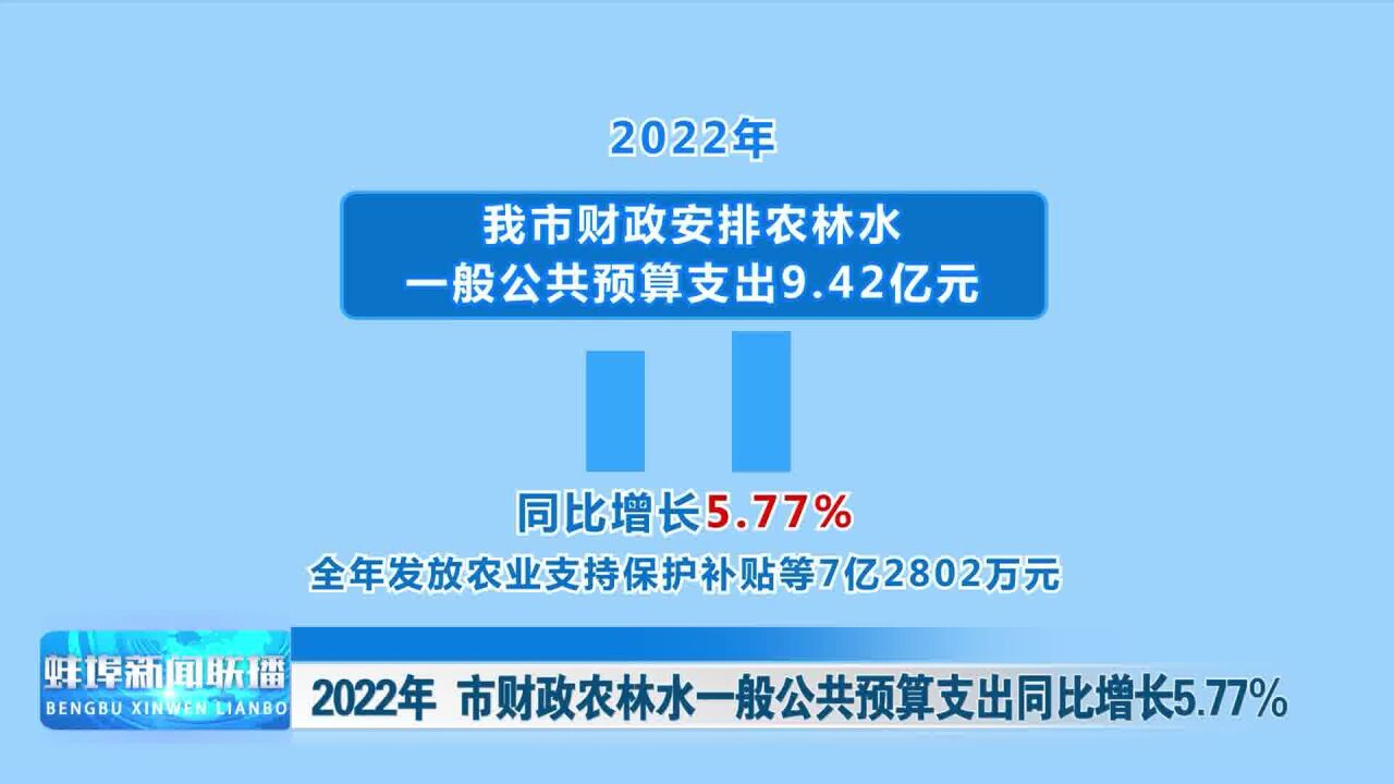 2022年 市财政农林水一般公共预算支出同比增长5.77%