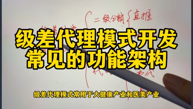 级差代理模式系统开发常见的功能架构