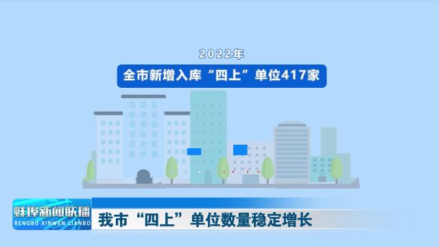 我市“四上”单位数量稳定增长