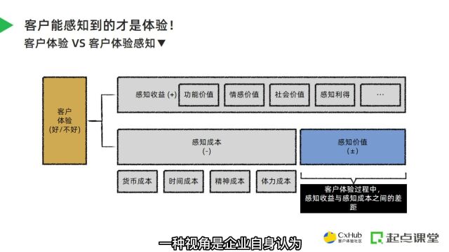 什么是好的用户体验