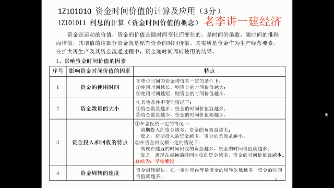 一建经济1Z101011 利息的计算