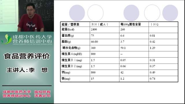 营养师全套教程 8.职业技能 8.4食品营养评价11