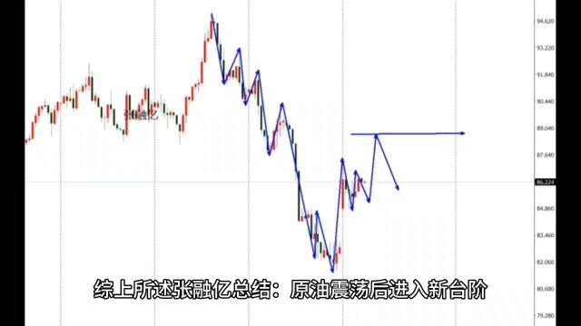 张融亿:10.10今日原油最新行情走势分析及独家策略解读