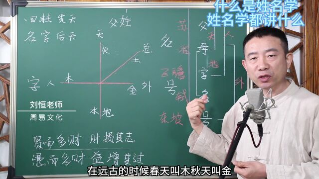 什么是姓名学,姓名学都讲什么