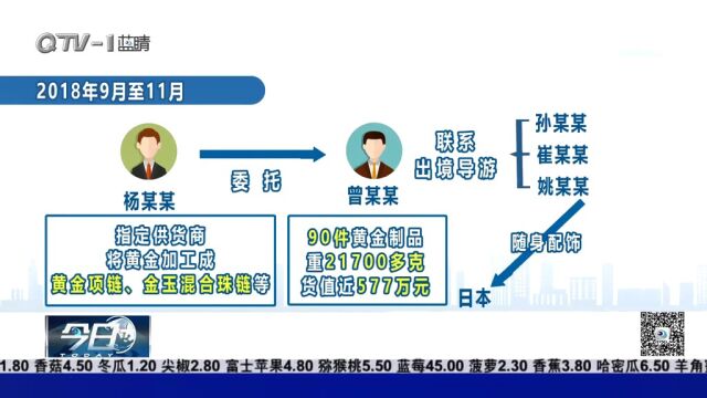 打击走私!青岛中院发布走私刑事案件审判十大典型案例