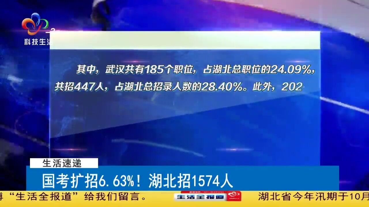 国考扩招6.63%!湖北招1574人