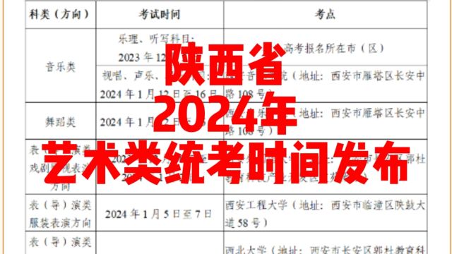 2024年陕西省美术与设计类考试时间