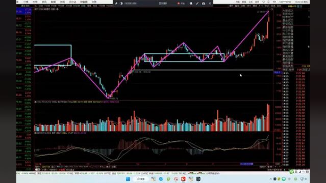 20230506银行证券保险软件军工半导体有色煤炭建筑等分析