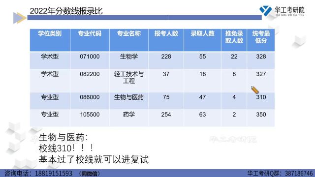 【初试导学】24华工831微生物及生物化学考研初试全年规划