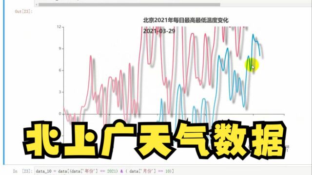 批量爬取北上广 历史天气数据,实现数据分析【Python】