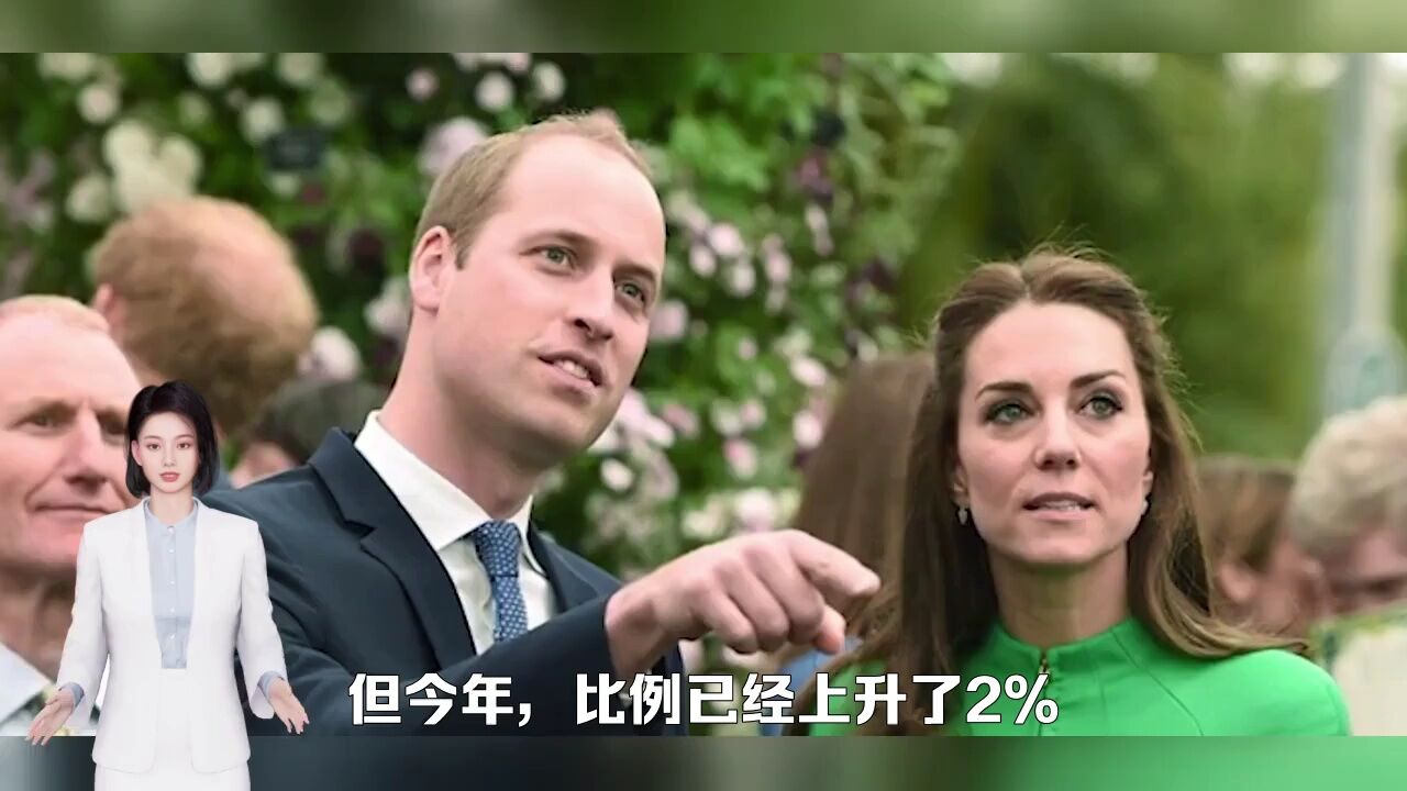 凯特王妃穿着英格兰橄榄球衣亮相!不仅热爱运动还关注儿童