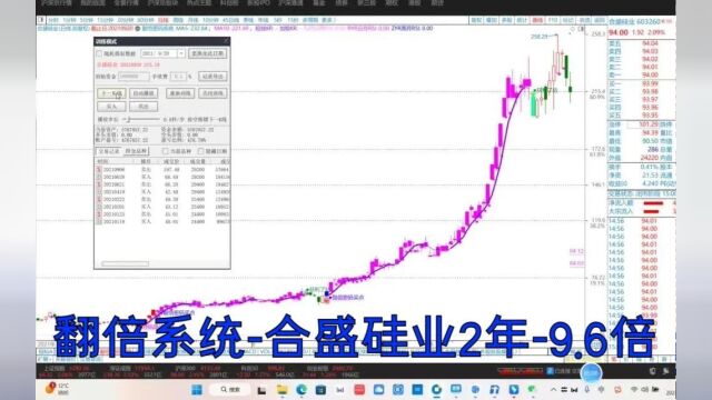 《魔法K线》核心技术假阴线次日买,超短线技术及指标信号,选股指标,通达信炒股指标公式代码