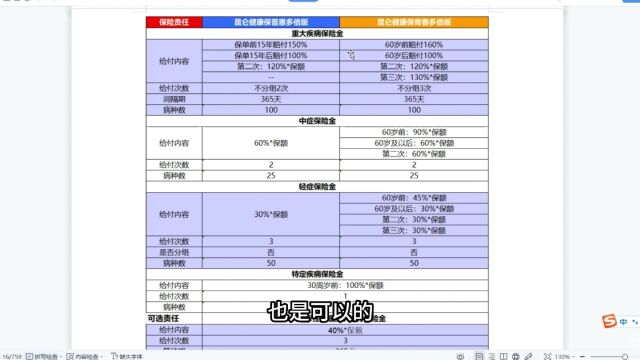 消费型重疾险,更加便宜的重疾险,险种推荐(保青春、疾走豹、达尔文、超级玛丽))