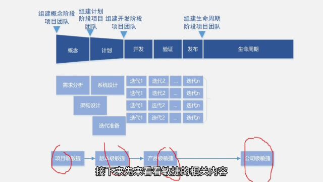 华为流程体系:敏捷开发流程(限制版)