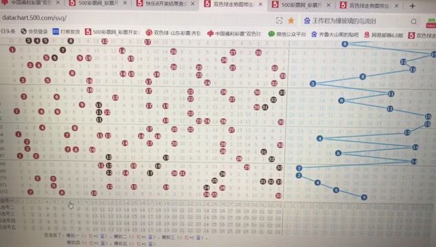 齐鲁大山哥:2023073期福彩双色球精彩分享