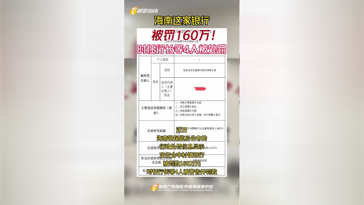 海南这家银行被罚160万!时任行长等4人被处罚