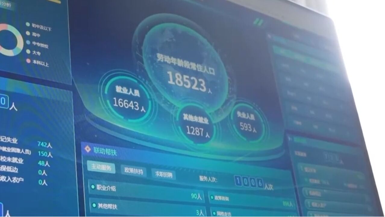 “数字就业”平台,支持精准就业帮扶