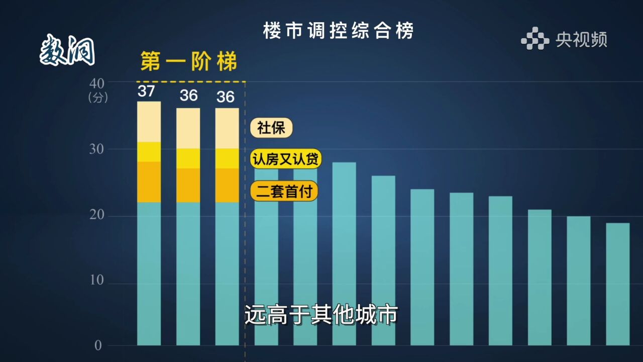 “适时调整优化房地产政策”,这17个城市受关注!