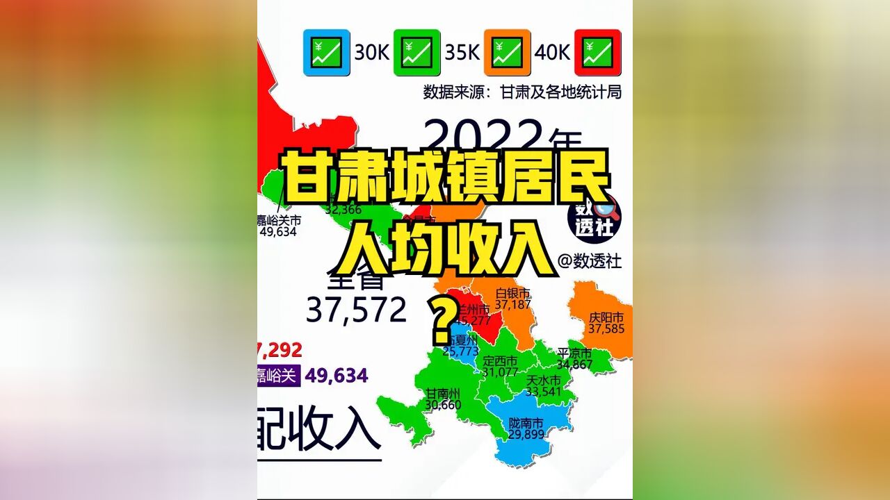 甘肃各市州城镇居民人均可支配收入,20002022#甘肃 #城镇 #人均 #可支配 #收入