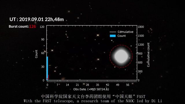 不到两年时间就催生了超过100篇国际论文,这个设备为什么这么牛?| 李菂