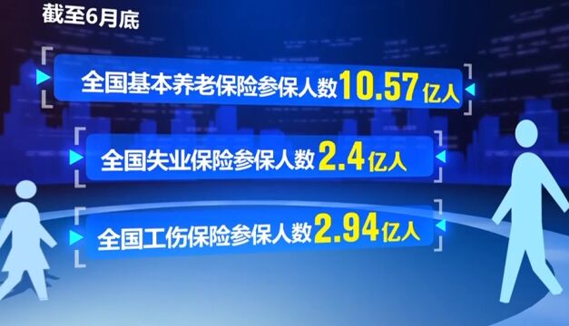 新思想引领新征程,稳步推进社保制度改革,织密民生保障网