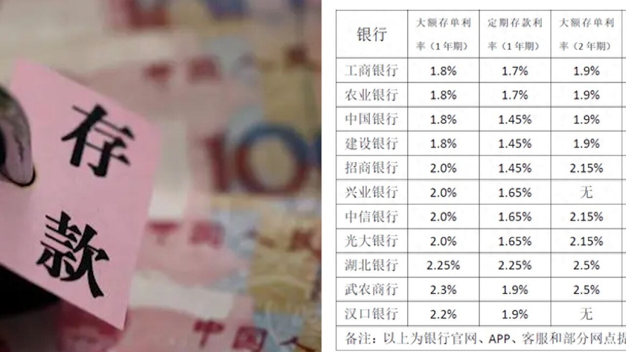 想买要靠运气、拼手速!多家银行中长期大额存单“断货”