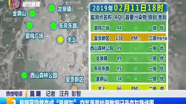 昆明蓝突然变成“昆明灰” 空气质量检测数据记录变灰路线图