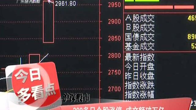 沪深股市:200多只个股涨停 成交额破万亿