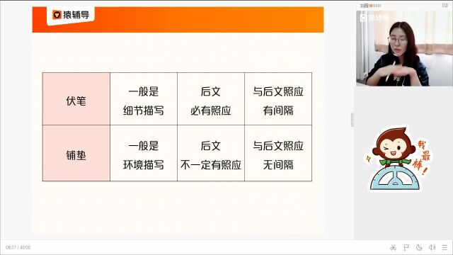 高一2.21【语】阅读:欧亨利与短篇小说技法(下)