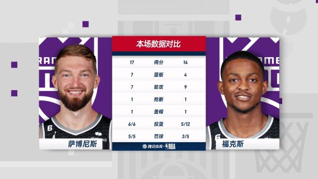 NBA常规赛：篮网vs国王中文解说全场回放