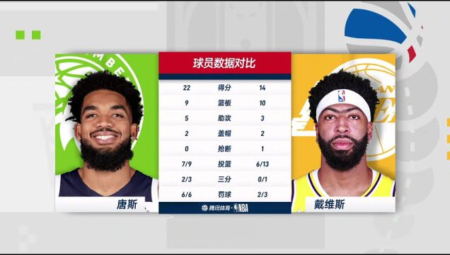 NBA附加赛：森林狼vs湖人中文解说全场回放